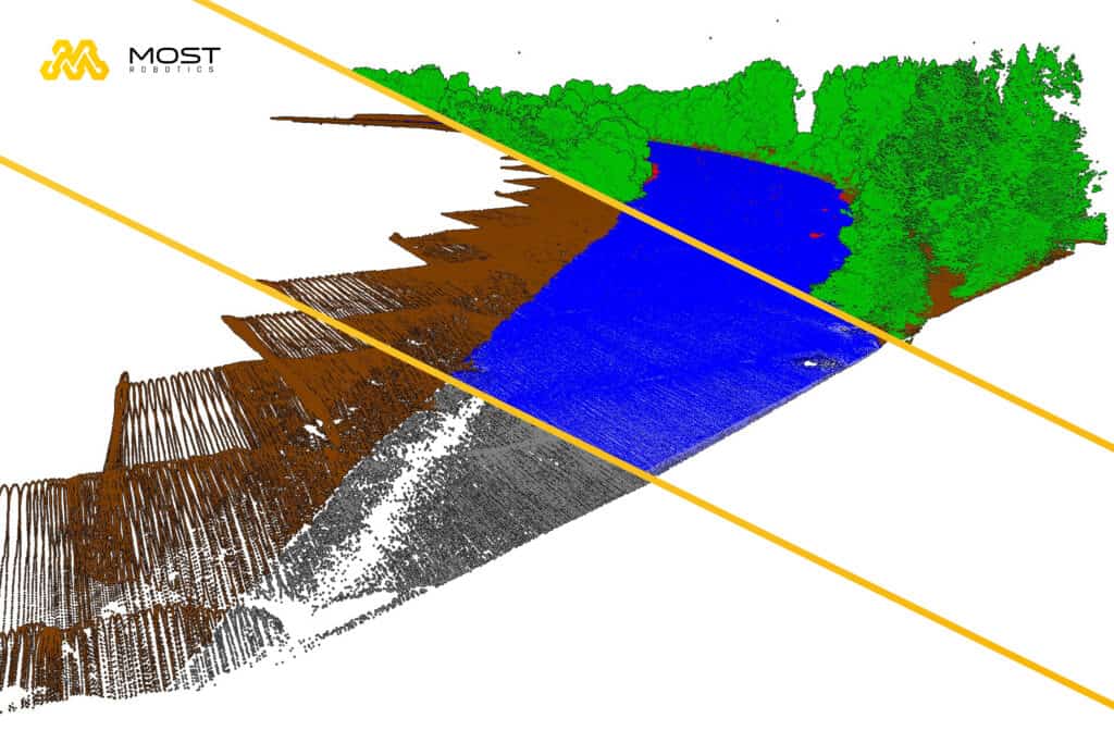 Abb 3.1 Darstellung der unterschiedlichen Klassifizierungen in v.l.n.r