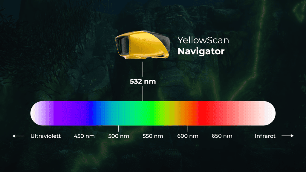 YellowScan Navigator Spectrum 01
